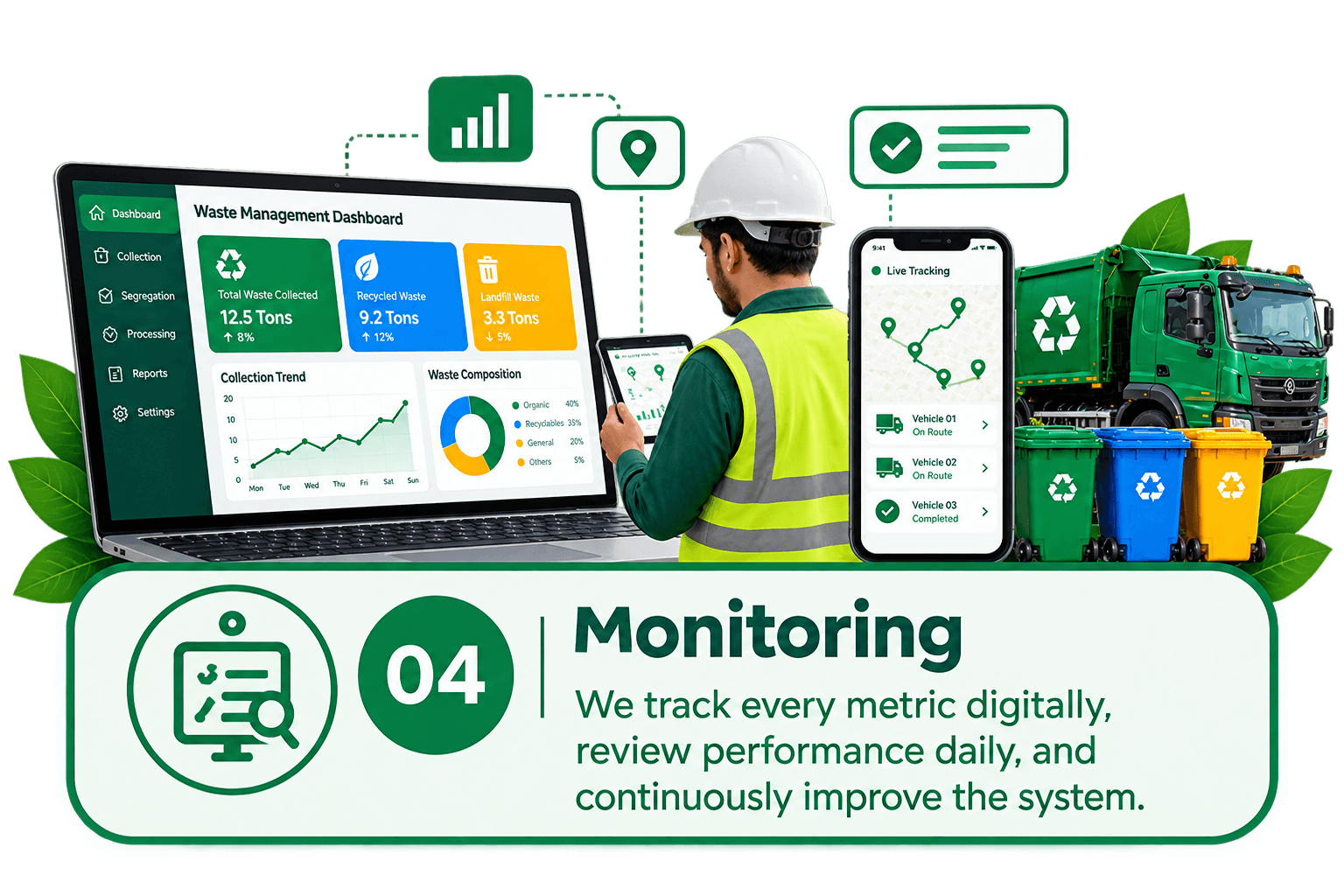 Monitoring