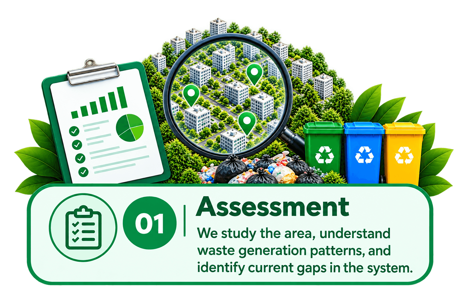 Assessment
